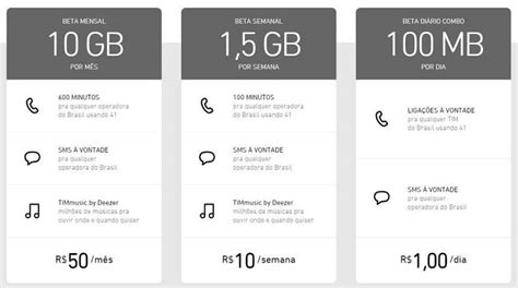 como renovar tim beta antes do prazo por sms